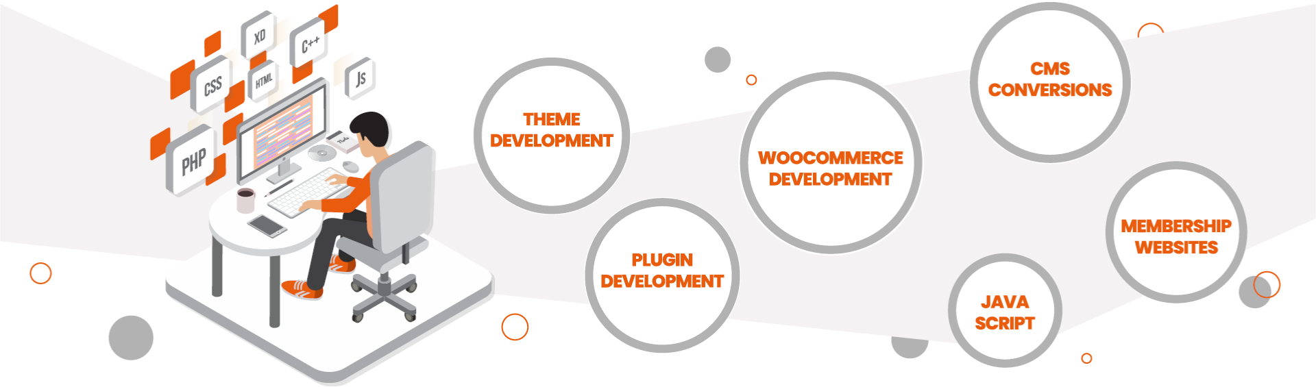Ecommerce Website Development